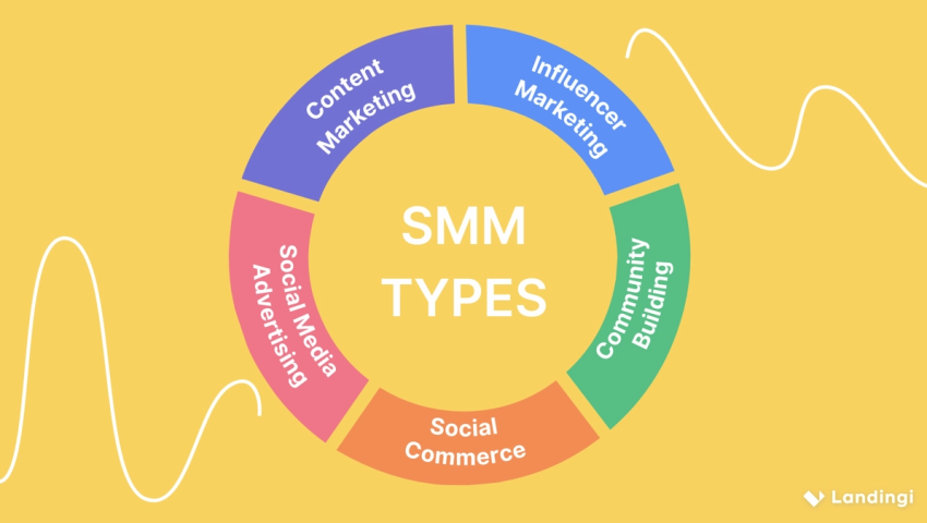 The Importance of Social Media Marketing for Modern Businesses